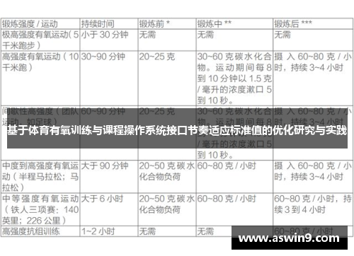 基于体育有氧训练与课程操作系统接口节奏适应标准值的优化研究与实践