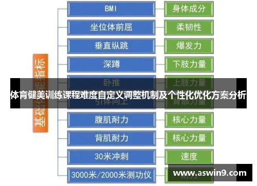 体育健美训练课程难度自定义调整机制及个性化优化方案分析